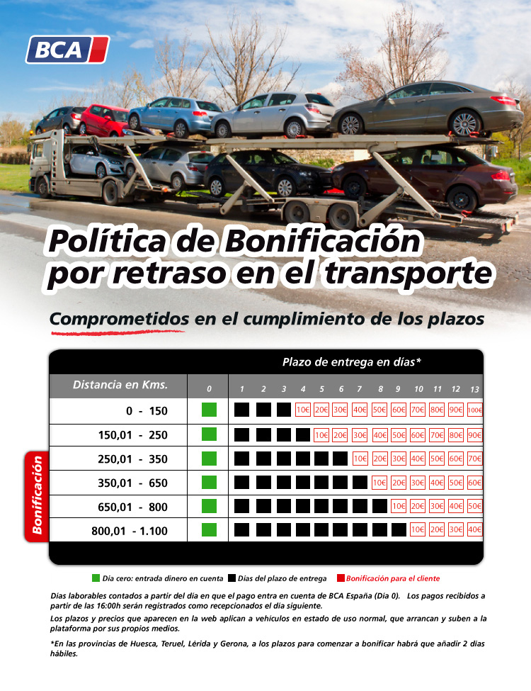 Bonificación transporte BCA